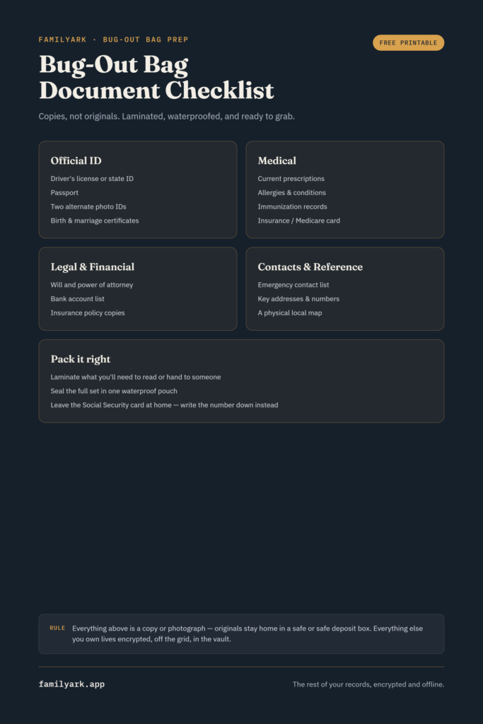 Bug-Out Bag Document Checklist