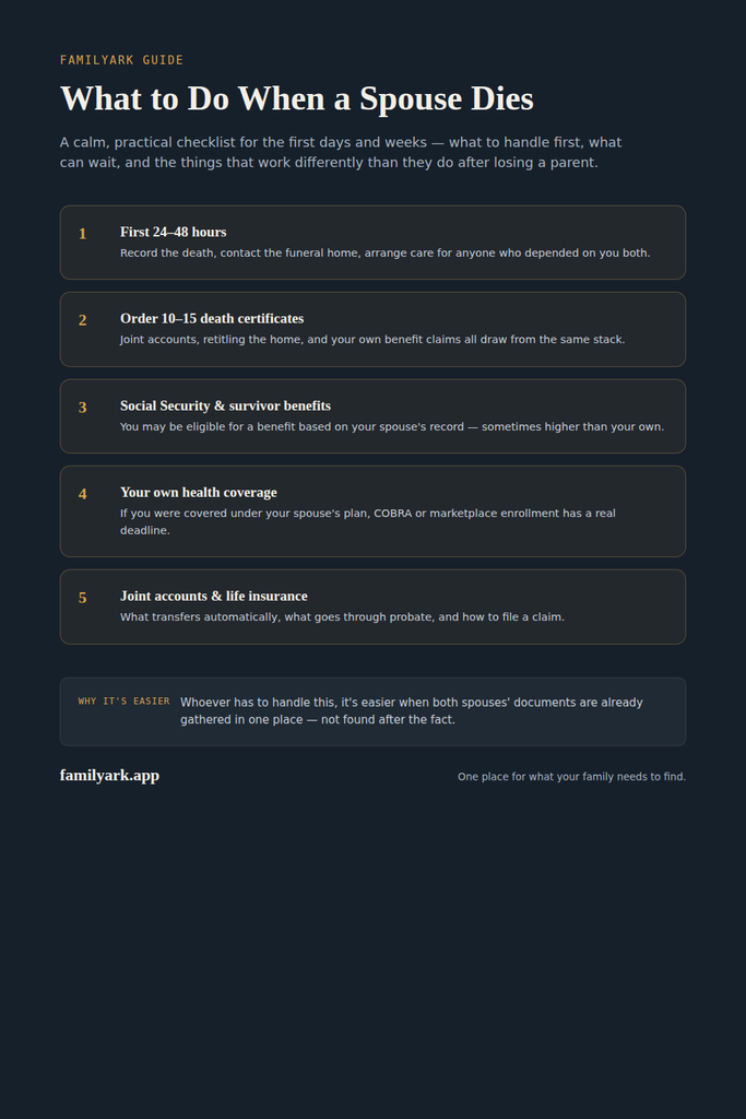 What to Do When a Spouse Dies